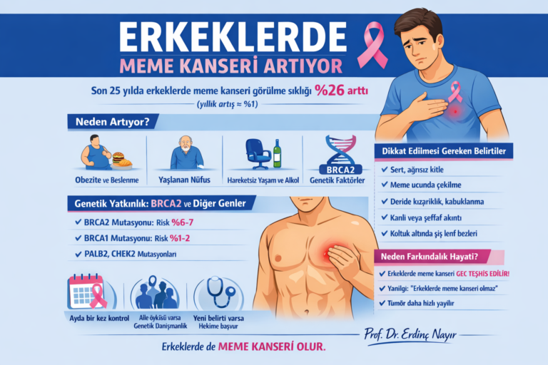 MEME KANSERİ TANISI ERKEKLERDE ARTIYOR